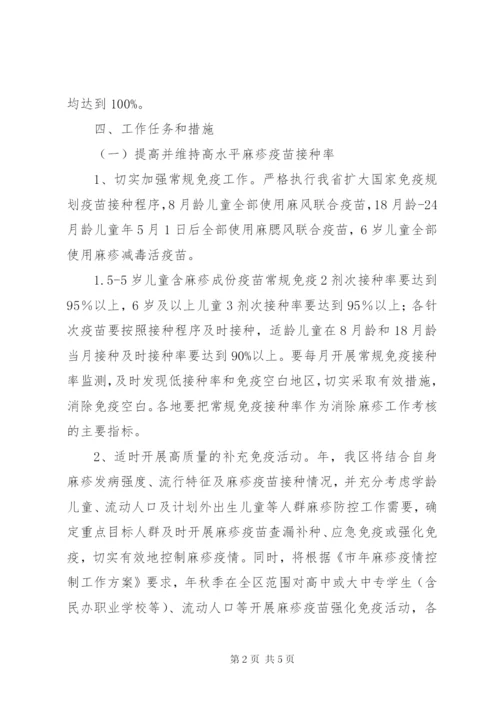 区政办麻疹疫情控制方案.docx