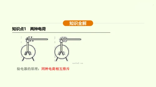 人教版初中物理 九年级全册 第十五章 电流和电路 15.1 两种电荷课件(31页ppt）