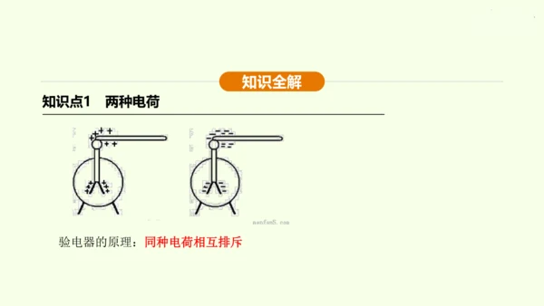 人教版初中物理 九年级全册 第十五章 电流和电路 15.1 两种电荷课件(31页ppt）