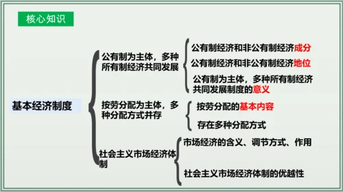 《讲·记·练高效复习》 第三单元 人民当家作主 八年级道德与法治下册 课件(共33张PPT)