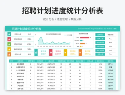 招聘计划进度统计分析表