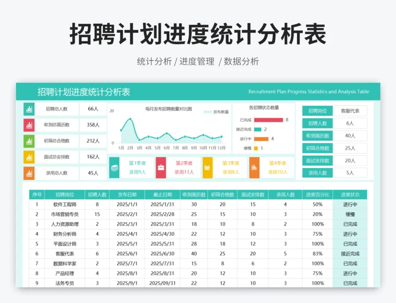 招聘计划进度统计分析表