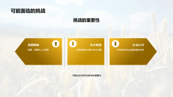 农学探究之旅