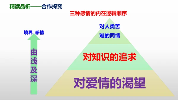 第16课《我为什么而活着》同步课件