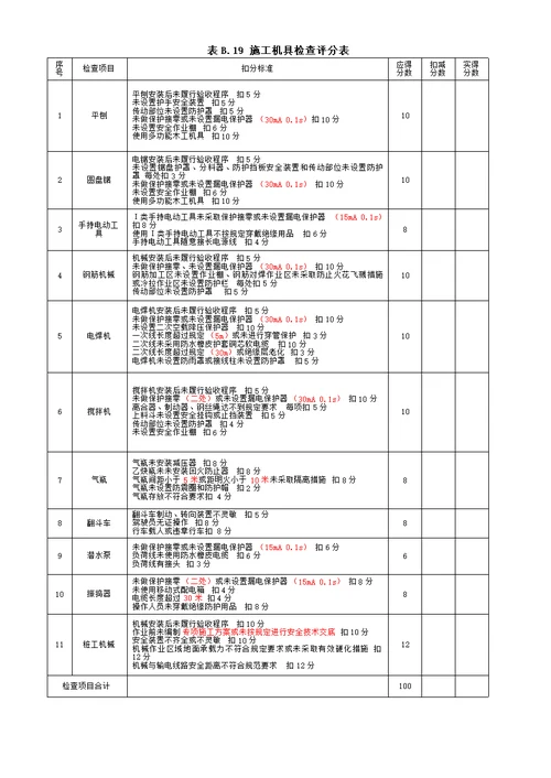 JGJ592011建筑施工安全检查标准评分表施工用电施工机具