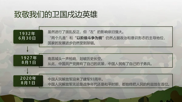 迷彩风部队军事工作总结汇报PPT