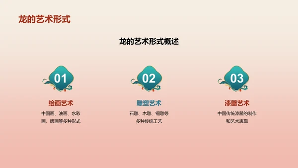 红色中国风文化解析生肖龙年PPT模板