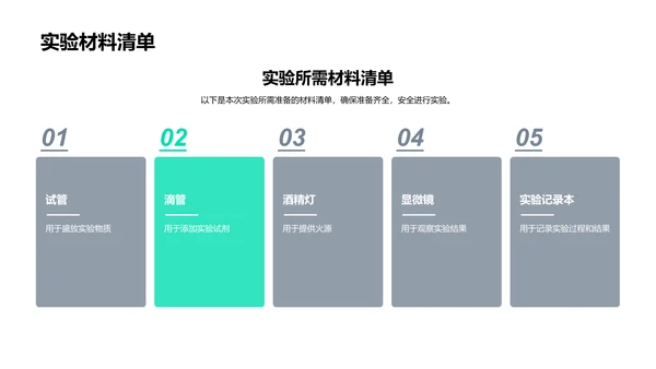 科学实验步骤与安全PPT模板