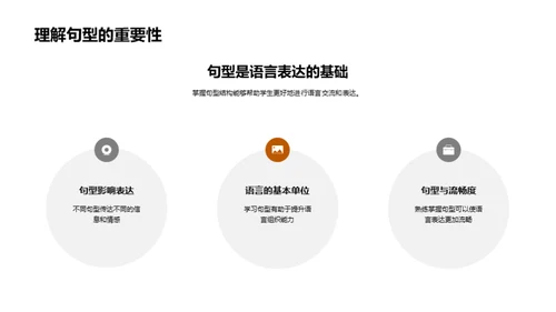 深度解析句型