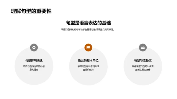 深度解析句型