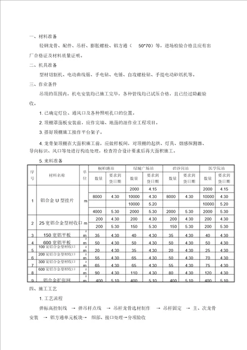 地铁车站吊顶专项施工方案教学内容