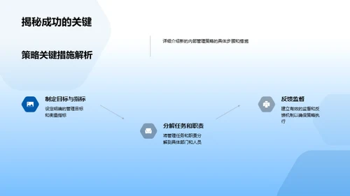 全面升级内部管理