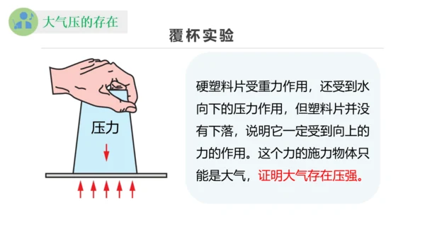 9.3 大气压强