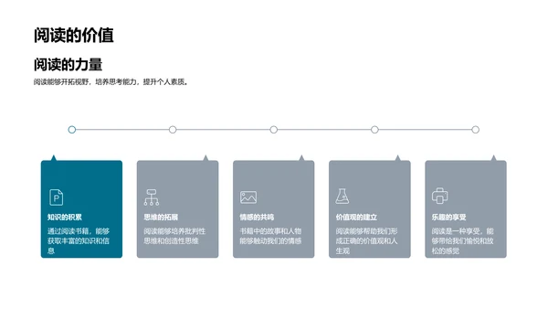 阅读与感悟