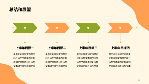 黄色通用多岗位工作总结PPT模板