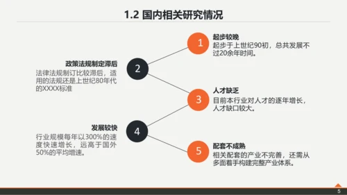 复旦大学论文答辩PPT模板