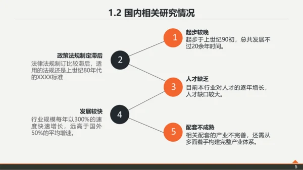 复旦大学论文答辩PPT模板