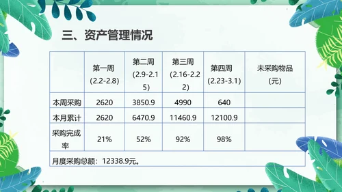 物业管理经营分析例会有限公司PPT模板