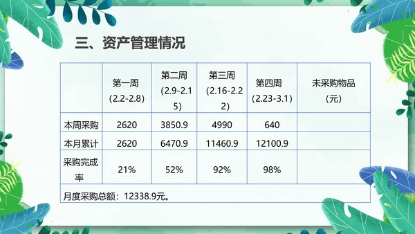 物业管理经营分析例会有限公司PPT模板