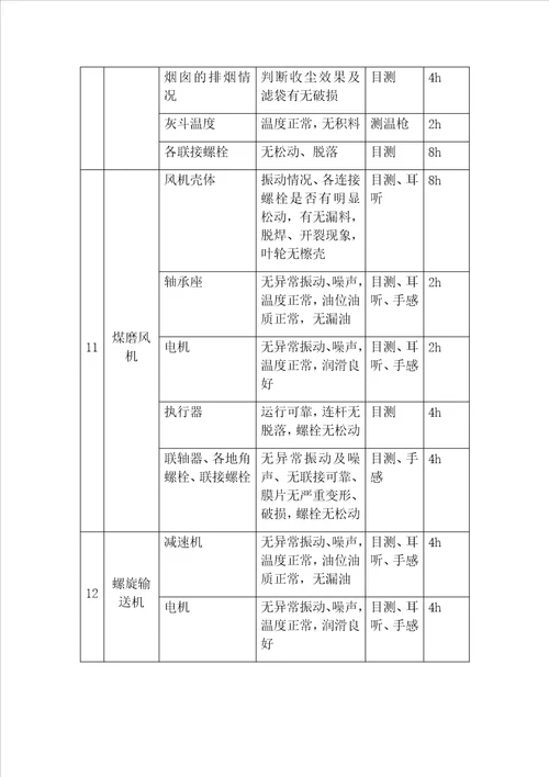 水泥公司煤磨系统巡检作业指导书