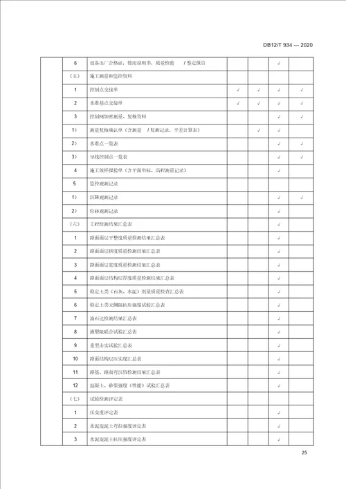 公路工程竣工资料归档内容和排序表、资料管理用表