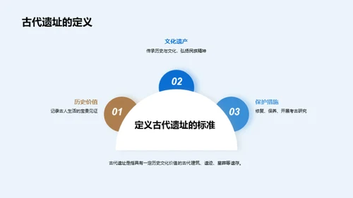 古代历史文化遗产保护