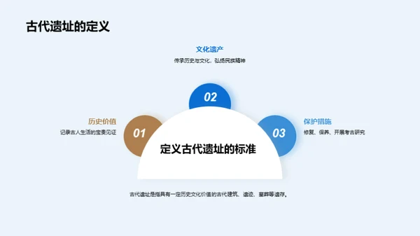 古代历史文化遗产保护