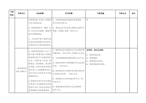 双预控体系体系考评标准