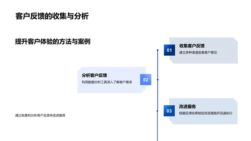 提升银行客户体验