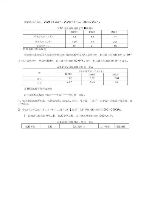 昌黎县靖安镇总体设计规划