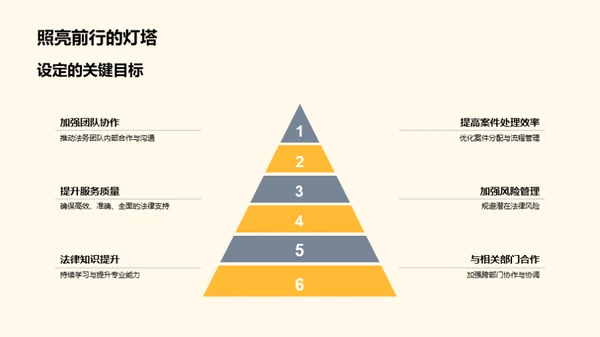 法务月度总结与展望