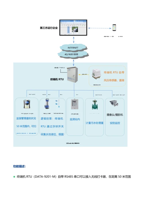 农村小型污水处理站远程监控管理系统.docx