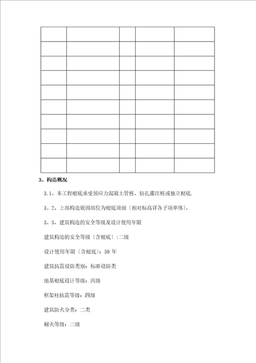 工程质量创优策划方案