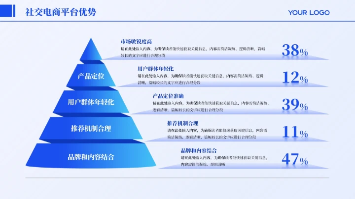 蓝色商务风5项锥形PPT单页