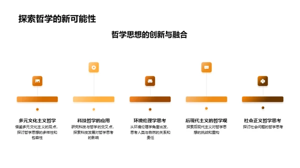 哲学探源之旅