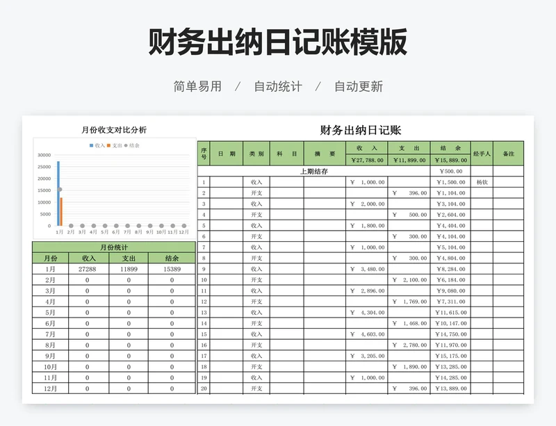 财务出纳日记账模版