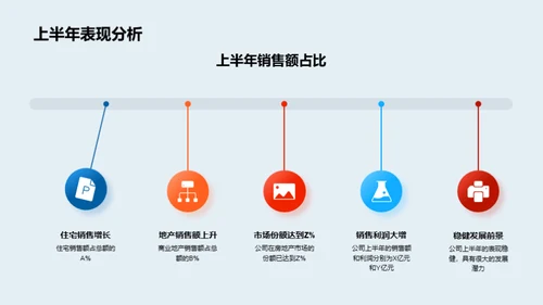 上半年房产业绩回顾