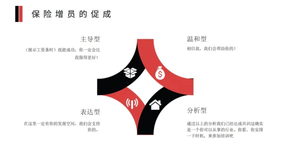 保险销售制度培训通用PPT模版