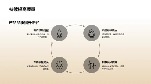 领航产品之路