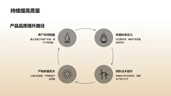 领航产品之路