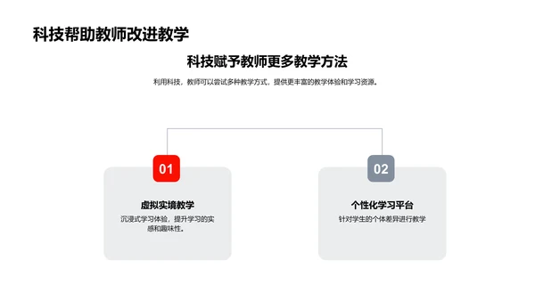 教育科技的应用与演进PPT模板