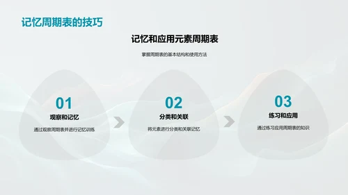 元素周期表探究