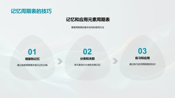 元素周期表探究