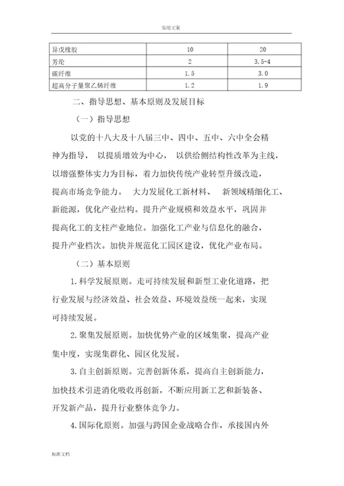 枣庄化工产业转型升级规划