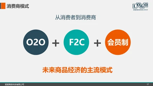 招商加盟项目推介会商业模式宣讲通用PPT模板