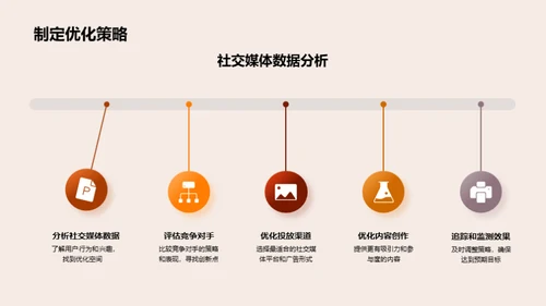 感恩节社交营销策略