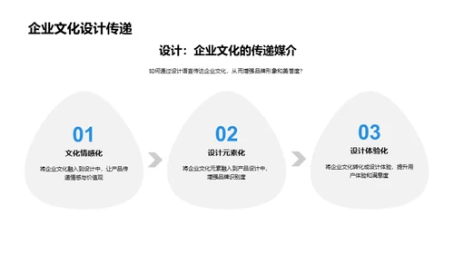 企业文化与设计创新