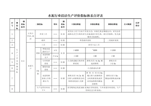 水泥行业清洁生产评价指标全新体系