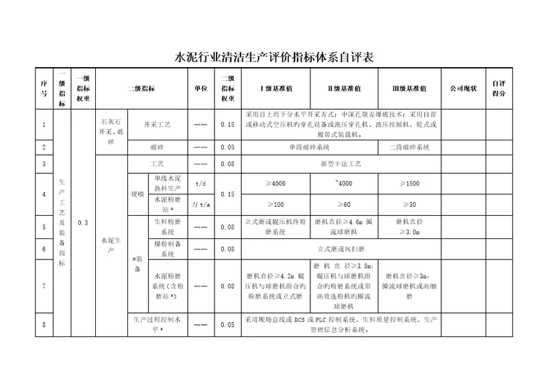 水泥行业清洁生产评价指标全新体系