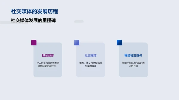 社交媒体在新闻传播中的应用